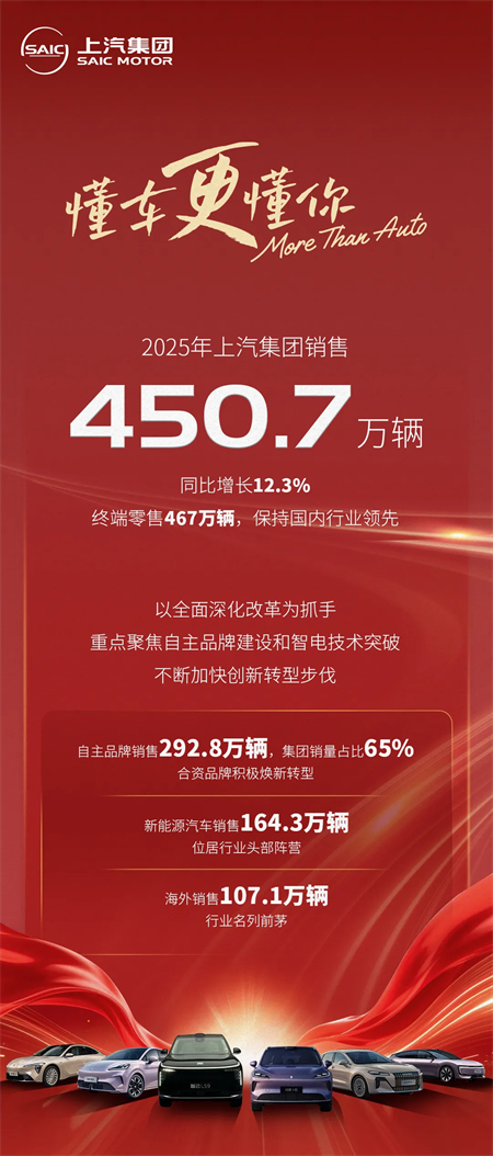 改革时分，山海回声：上汽集团以“用户”为原点的变革叙事