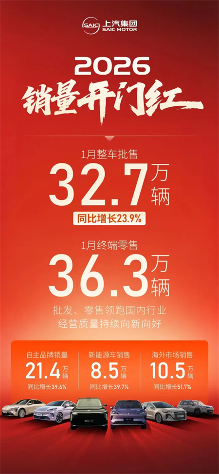 技术平权，用户为王：上汽的“开门红”不只是一场销量胜利