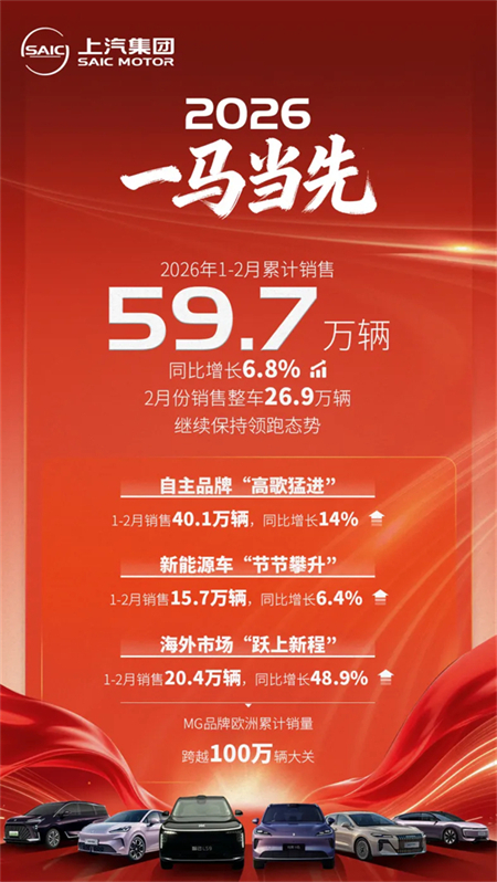 改革攻坚渐入佳境，上汽开门红背后，是车企转型的质变与新生