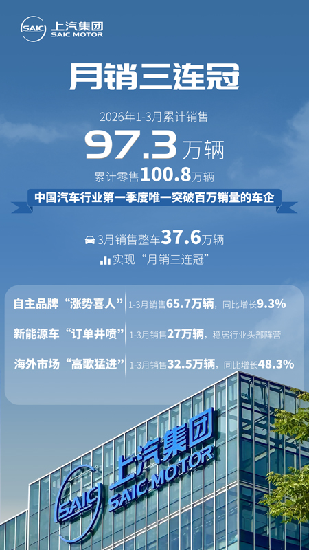 上汽“双百”答卷：自主撑腰，技术筑基，重塑龙头