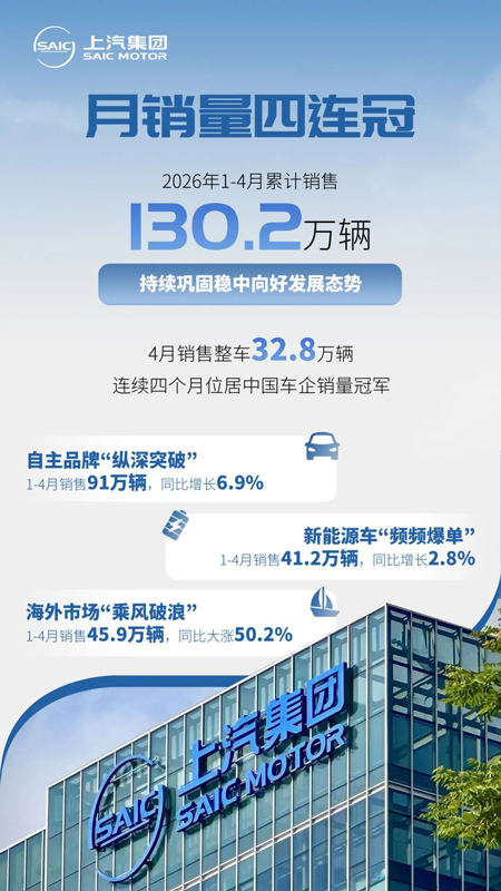 大船加速，上汽用深化改革激活全体系新活力
