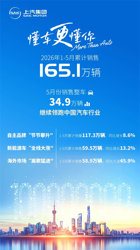 从蓝田到伦敦：一亿分之二的温暖接力—上汽集团一亿辆交付背后的“凡”人“小”事