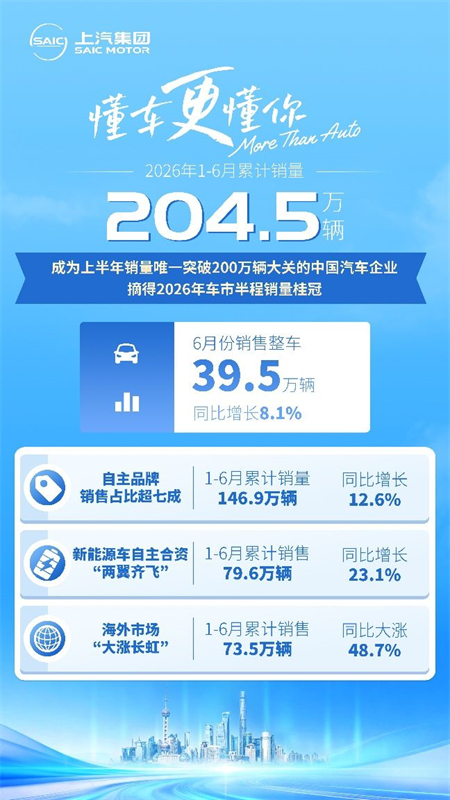 存量车市突围样本：上汽的亿辆积淀与转型韧性