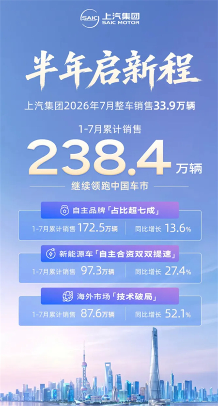 上汽集团：舟渡山海，新局已开