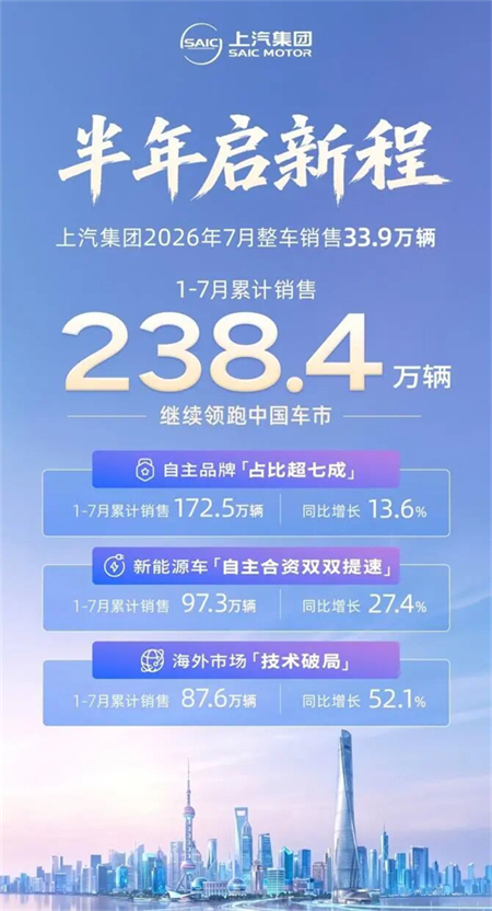 自主向上，合资向新，海外向远，上汽一个都没落下